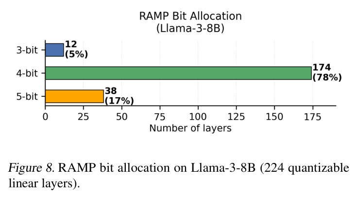 Reward computation in RAMP