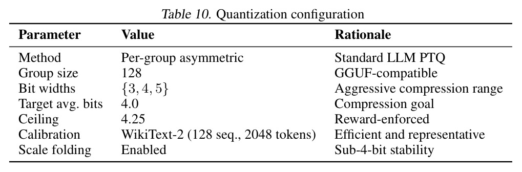 Results on Mistral-7B