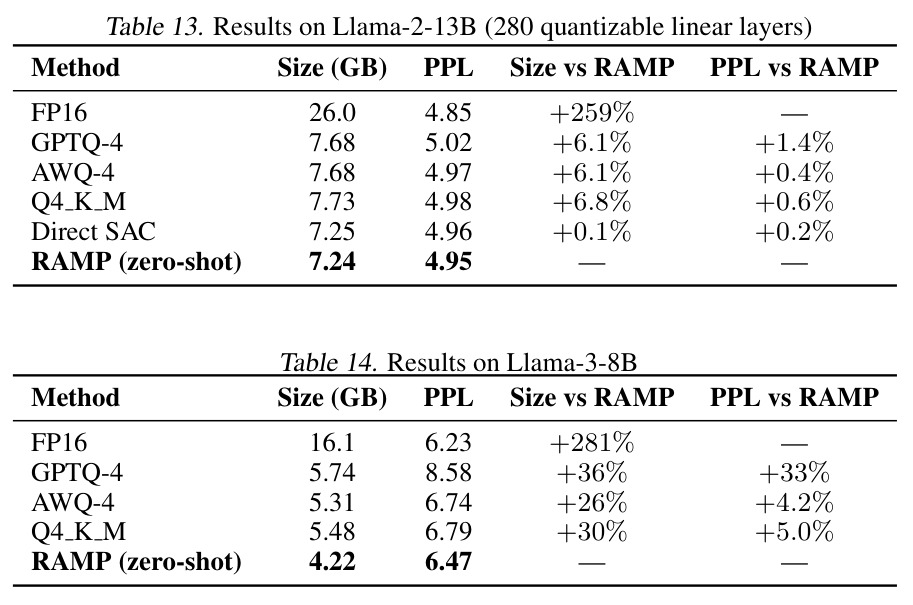 Embedding stability: Pearson correlations across models