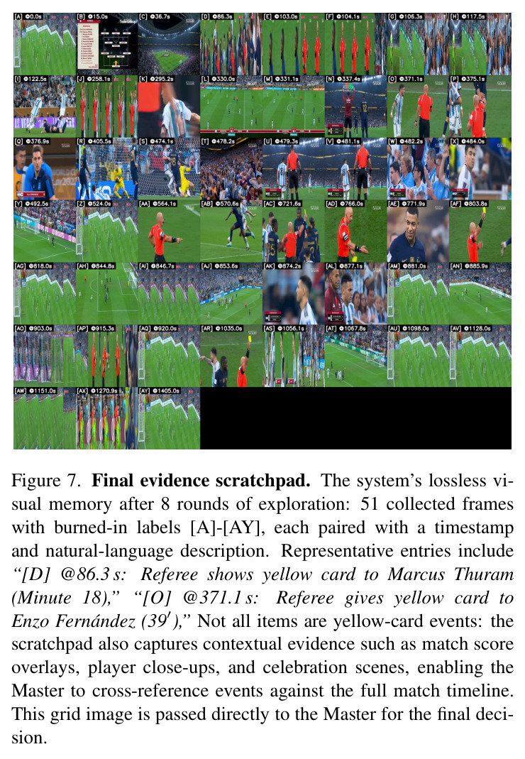Final evidence scratchpad
