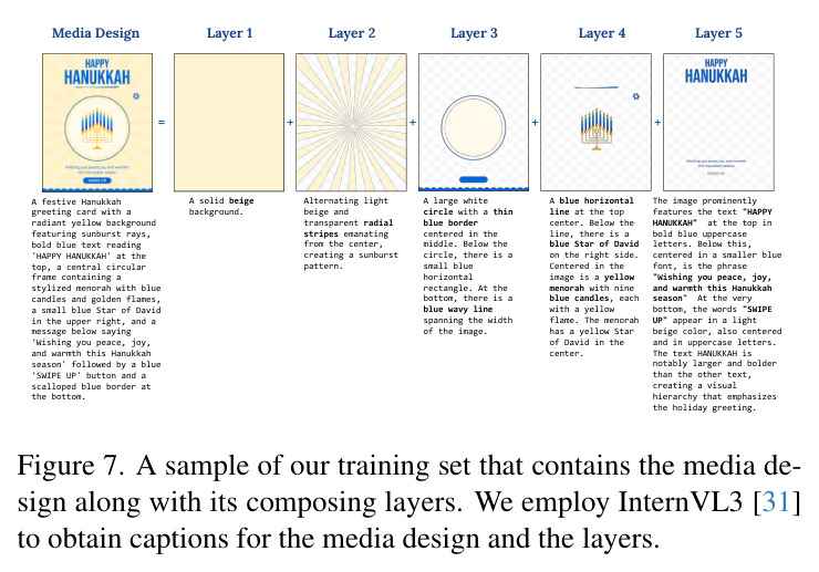 The effect of Eq. 2 on the qualitative results. We noticed the content of the layers is duplicated, therefore, we applied Eq. 2 and each layer content follows its specific text information.