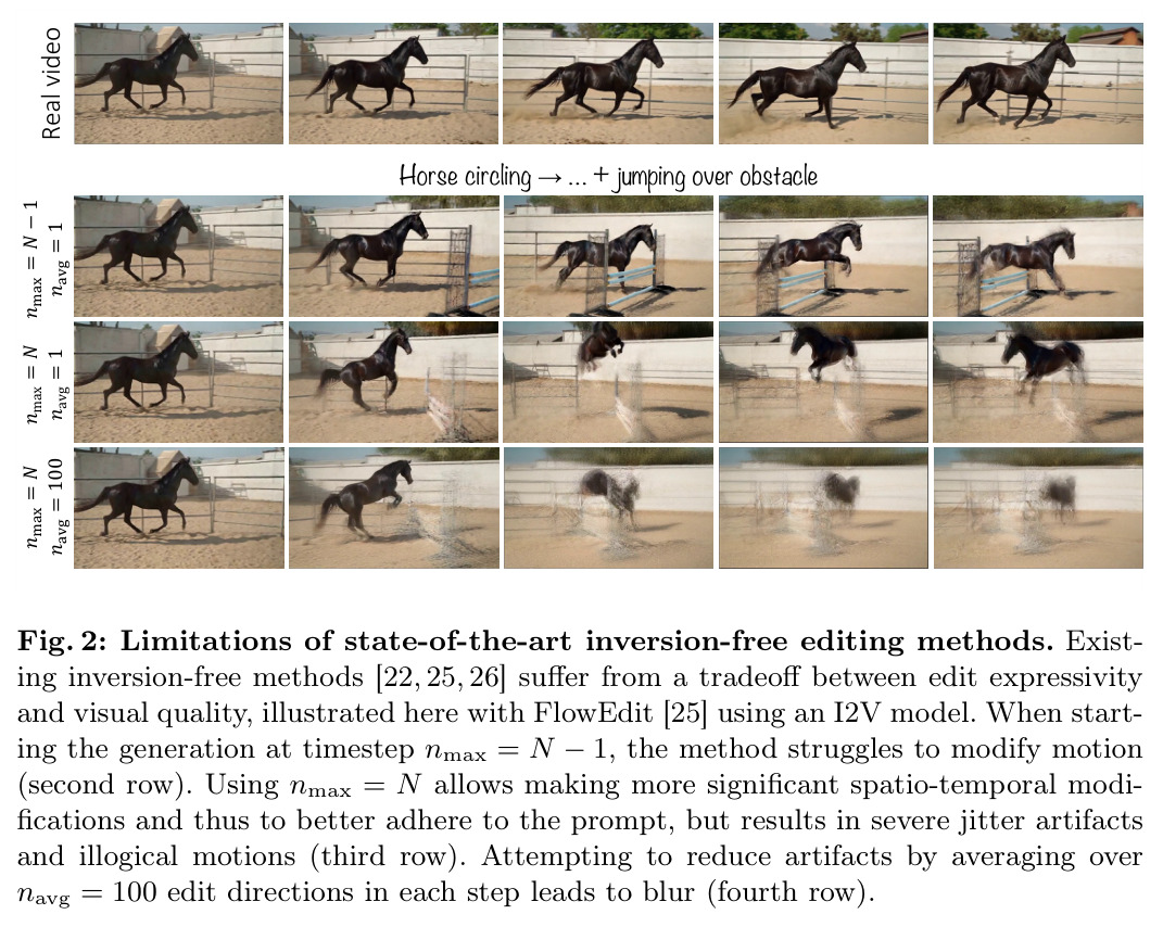 Limitations of state-of-the-art inversion-free editing methods