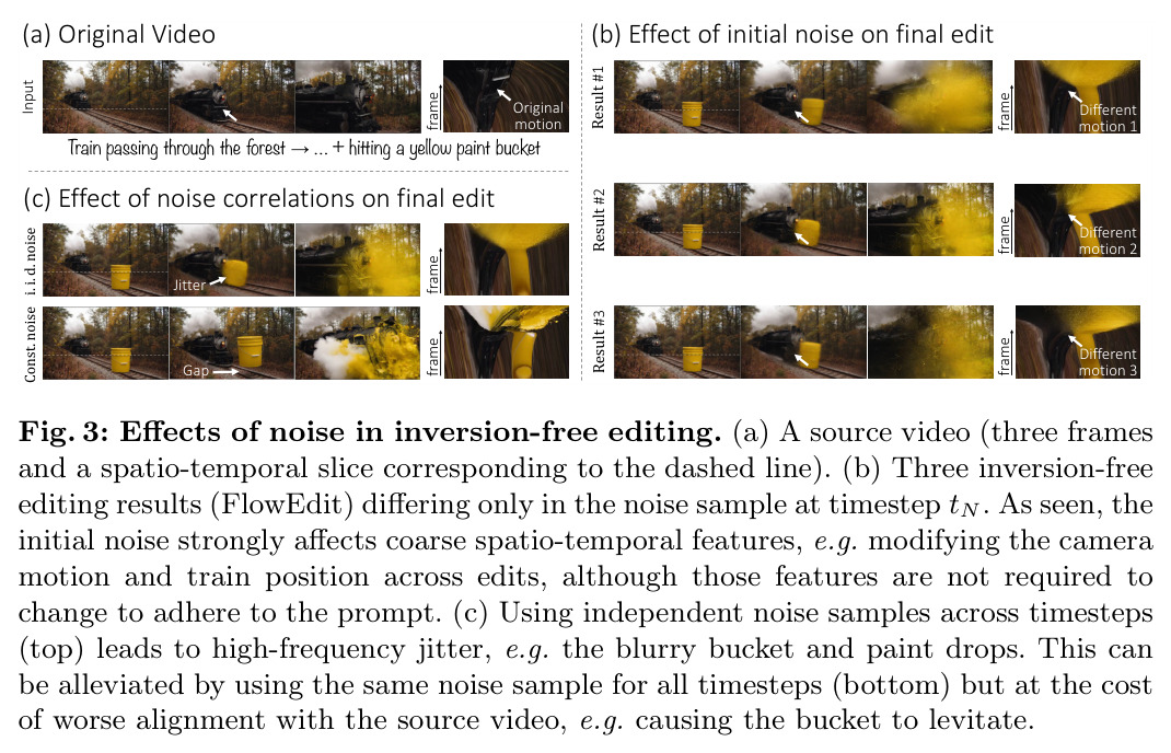 Effects of noise in inversion-free editing