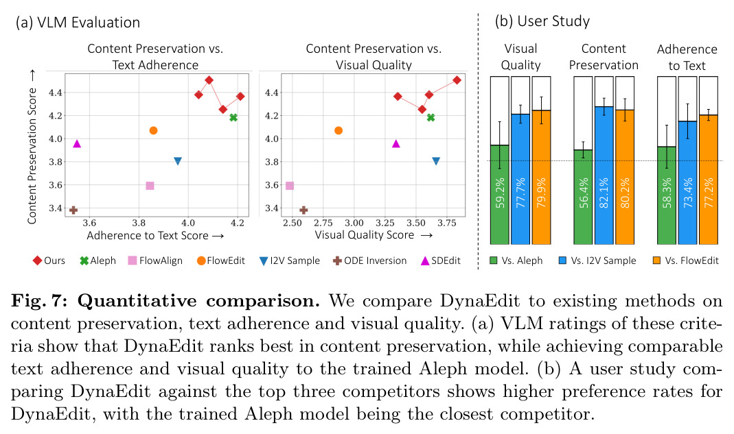Quantitative comparison