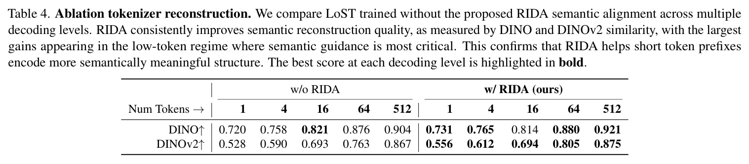 RIDA消融实验
