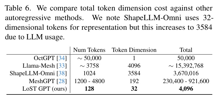 Token维度成本比较