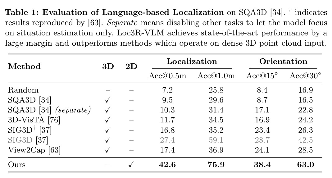 SQA3D语言定位评估
