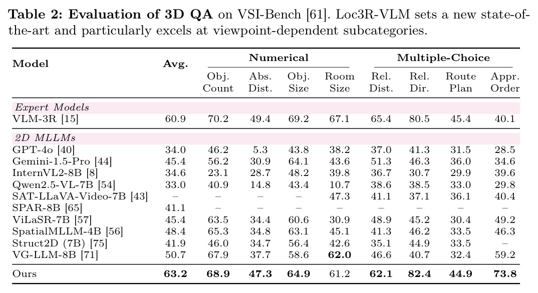 VSI-Bench 3D QA评估