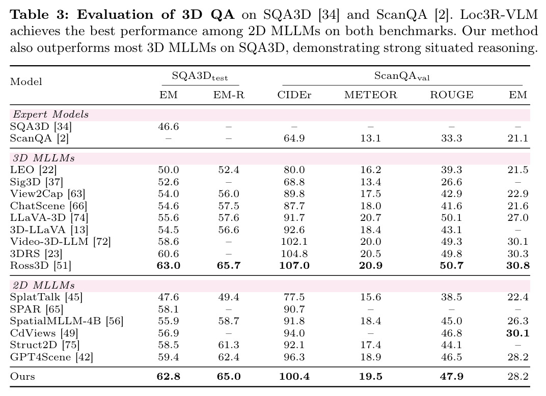 SQA3D和ScanQA 3D QA评估