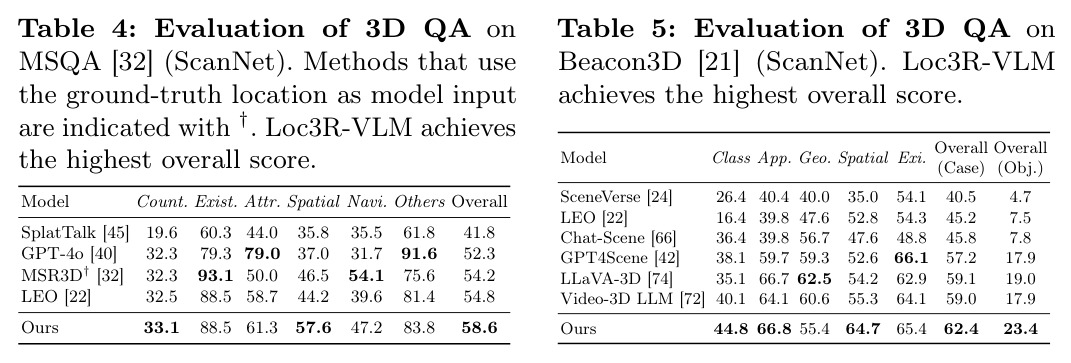 Beacon3D 3D QA评估（ScanNet）