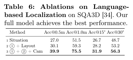 语言定位消融研究（SQA3D）