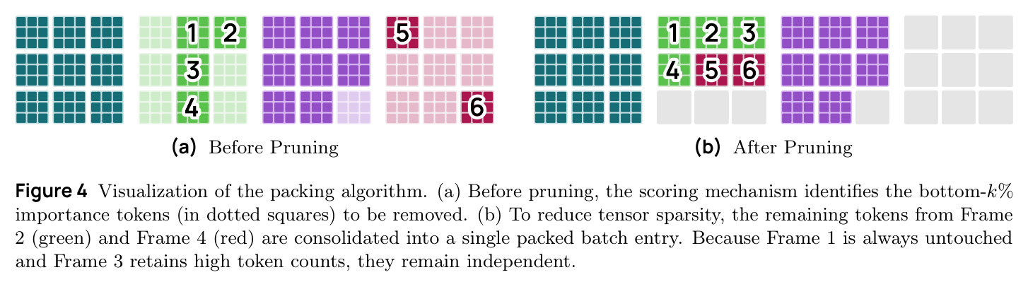 Visualization of the packing algorithm