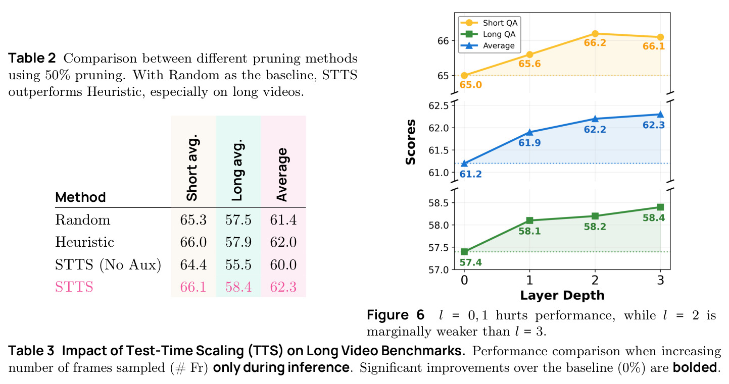 Impact of ViT injection layer depth on performance