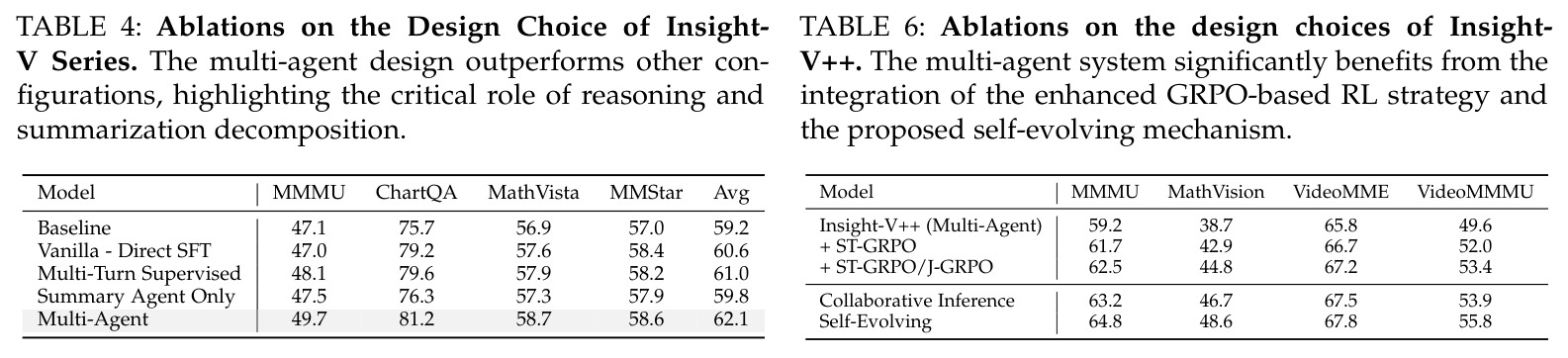 Ablations on the Design Choice of Insight-V Series. The multi-agent design outperforms other configurations, highlighting the critical role of reasoning and summarization decomposition.