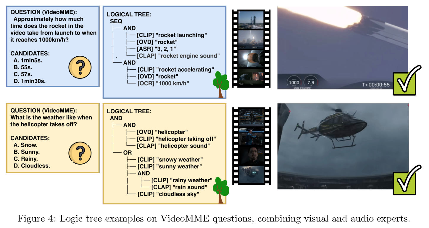 VideoMME 问题上的逻辑树示例