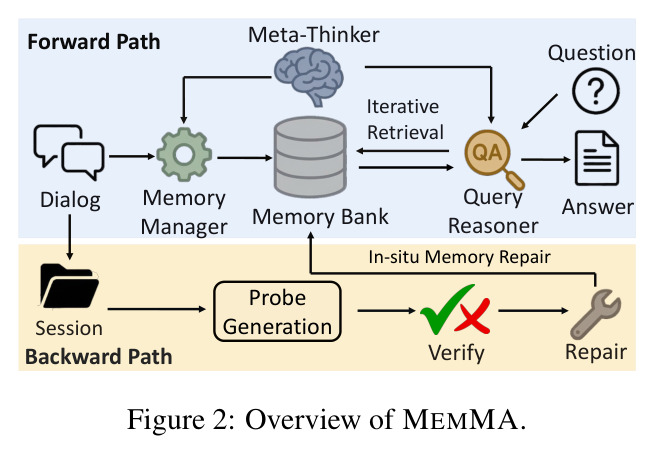MEMMA框架概览