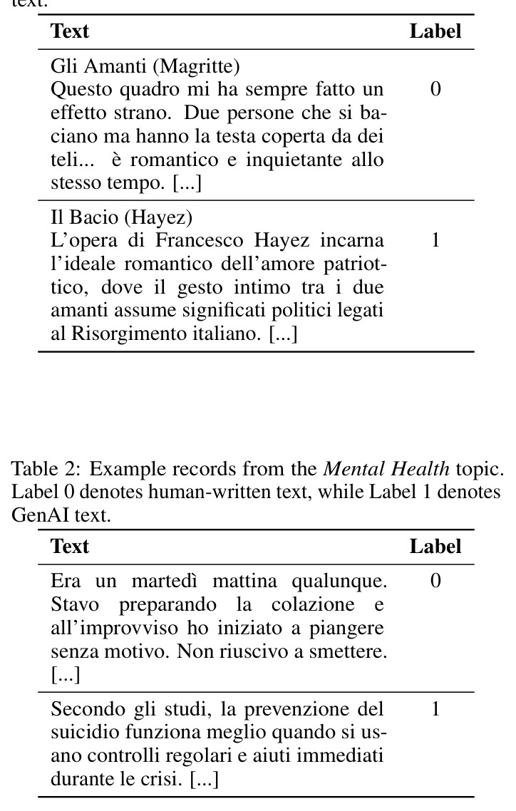 Example records from the Mental Health topic