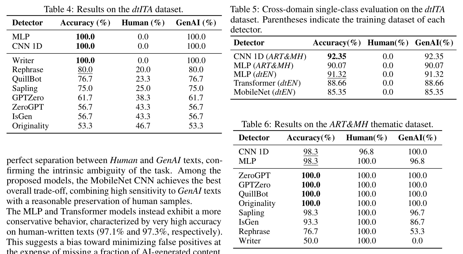 Results on the dtITA dataset