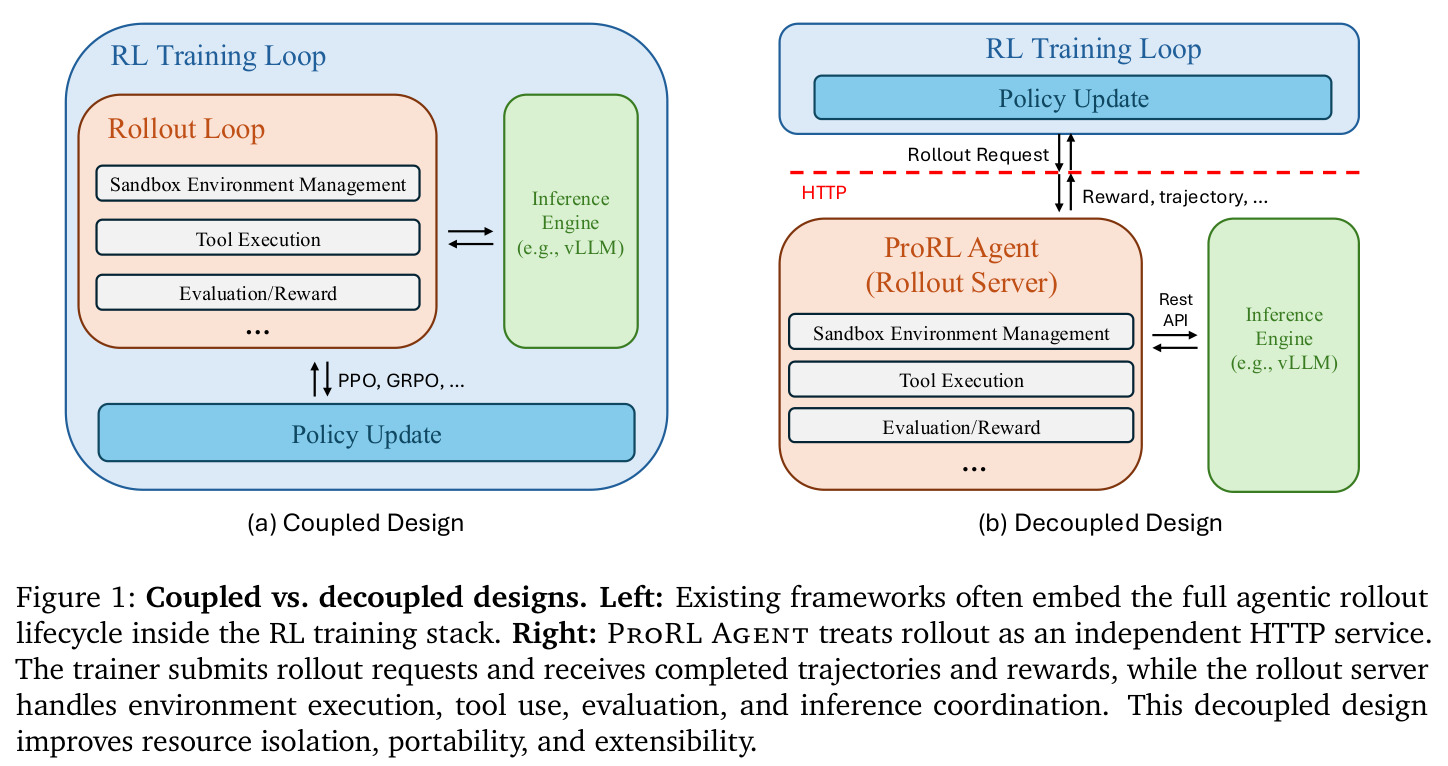 Coupled vs. decoupled designs