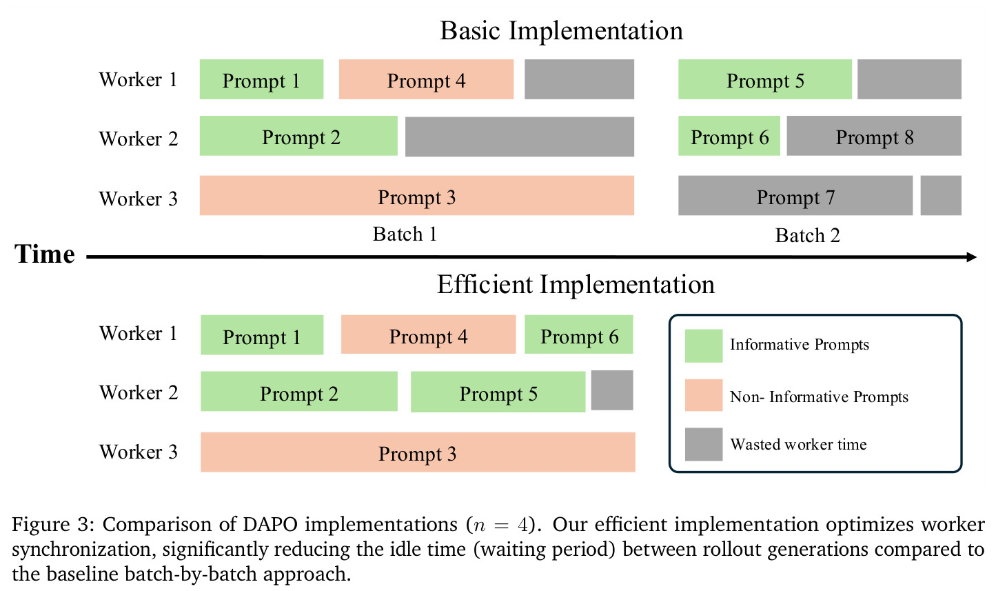 Comparison of DAPO implementations