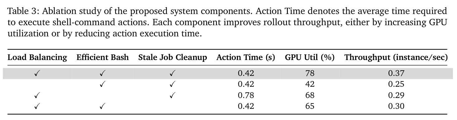 Ablation study of the proposed system components