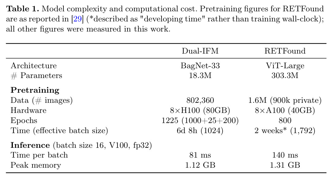 Model complexity and computational cost.