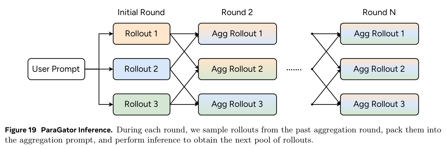 ParaGator Inference.