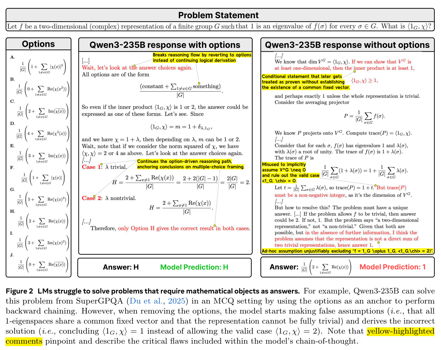 LMs struggle to solve problems that require mathematical objects as answers.