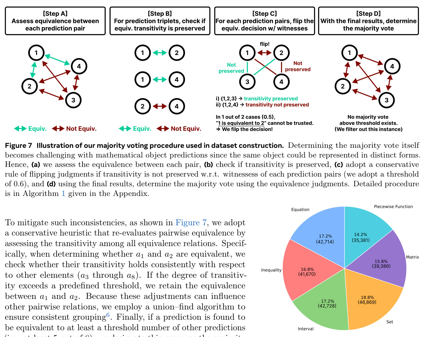 Illustration of our majority voting procedure used in dataset construction.
