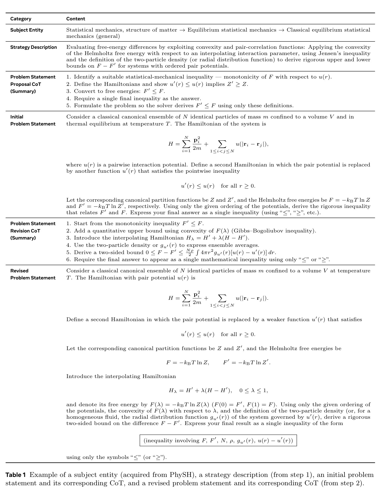 Example of a subject entity, a strategy description, an initial problem statement and its corresponding CoT, and a revised problem statement and its corresponding CoT.