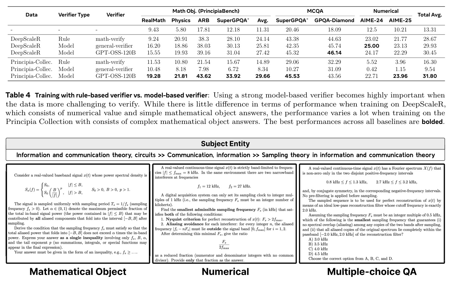 Training with rule-based verifier vs model-based verifier.