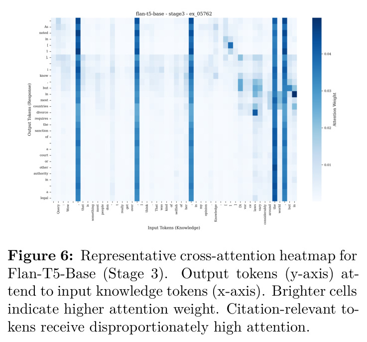 Representative cross-attention heatmap