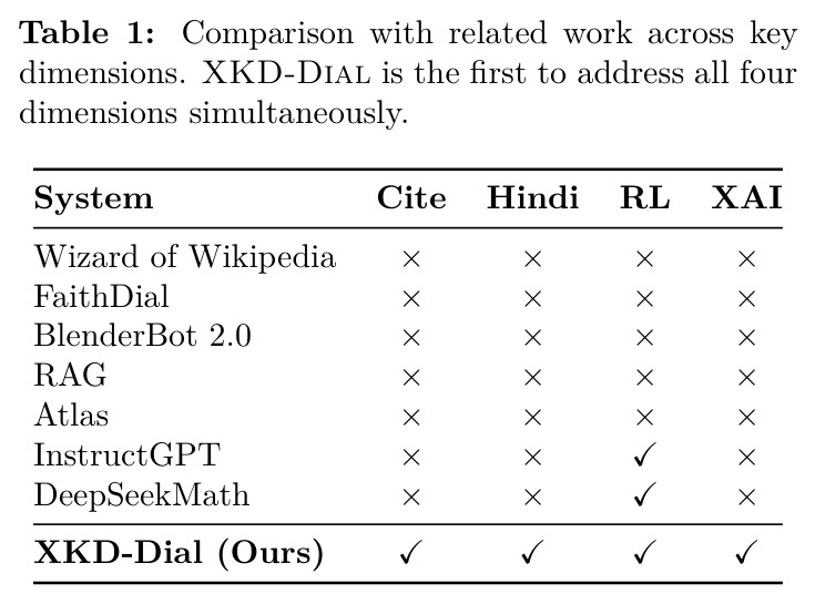 Gradient saliency entropy and concentration