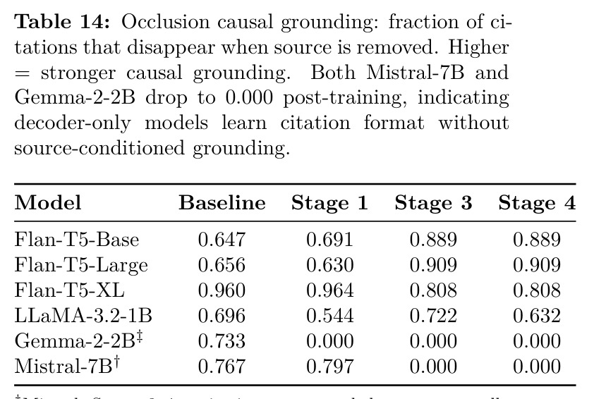 Occlusion causal grounding
