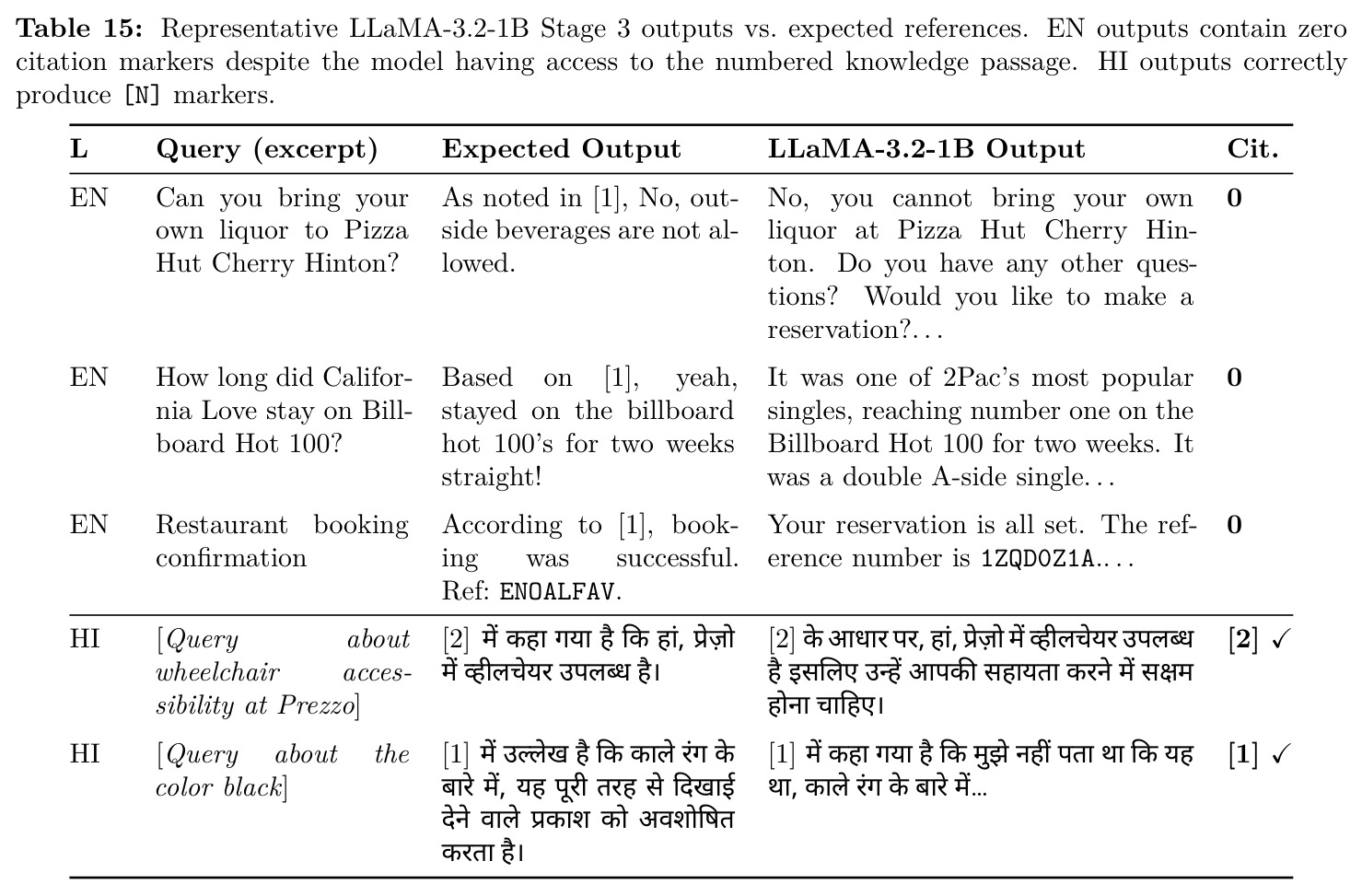 Representative LLaMA-3.2-1B Stage 3 outputs