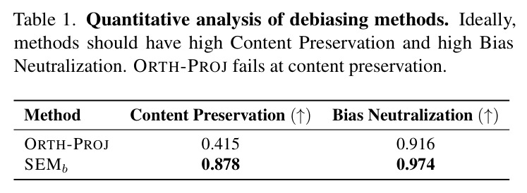 Quantitative analysis of debiasing methods