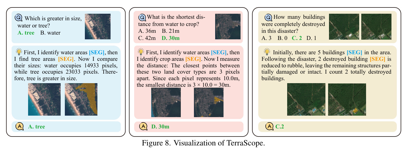 TerraScope 的定性结果可视化