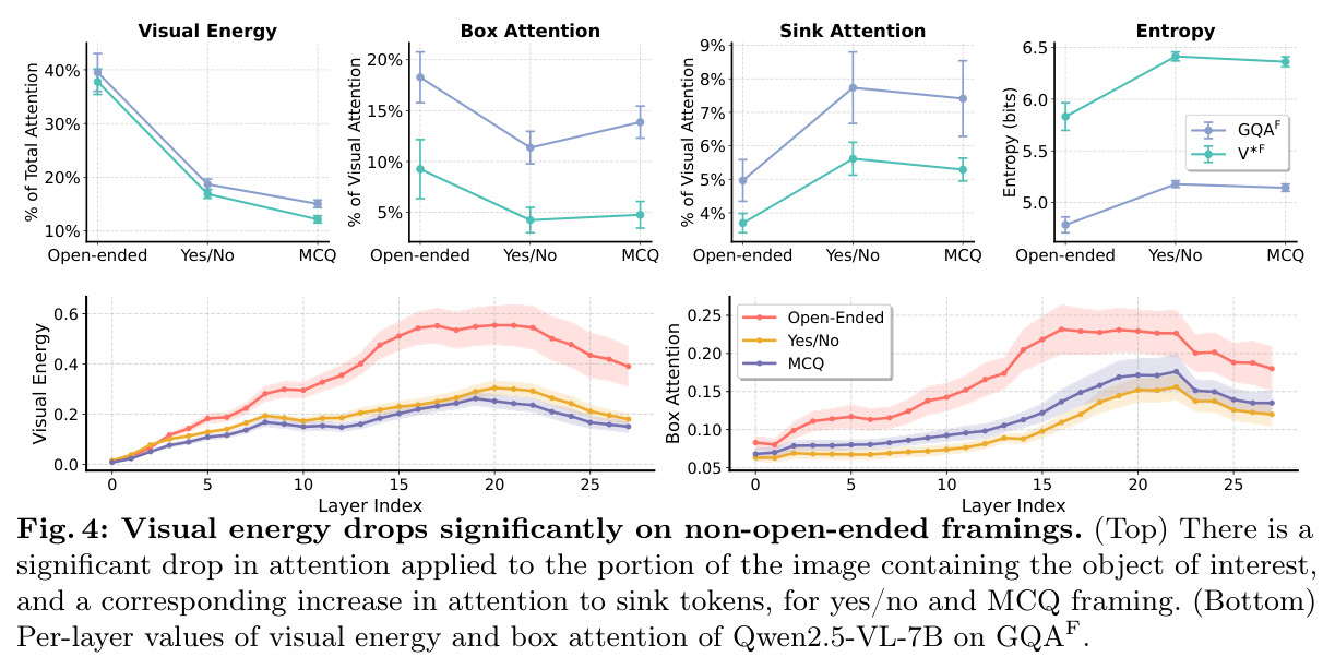 Visual energy drops significantly on non-open-ended framings
