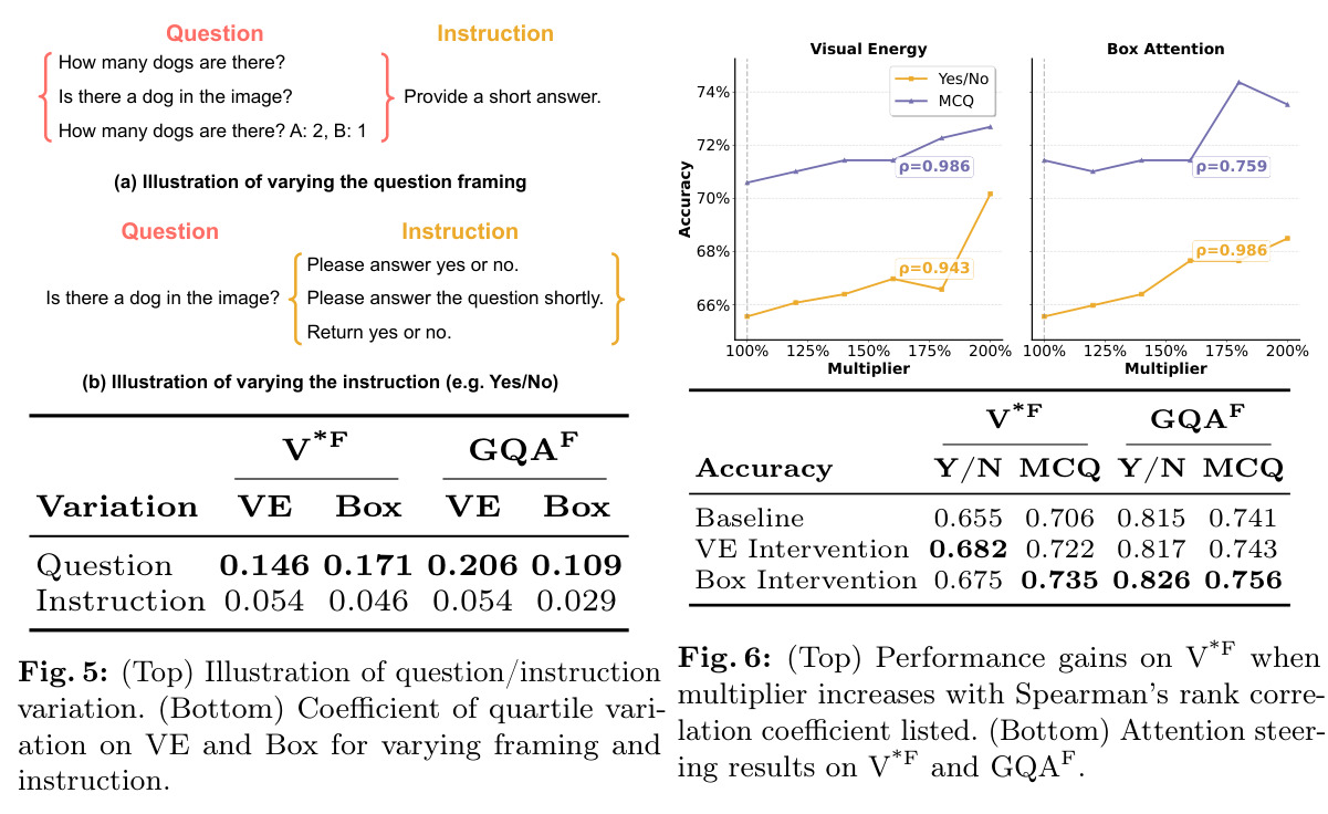 Question/instruction variation decomposition analysis