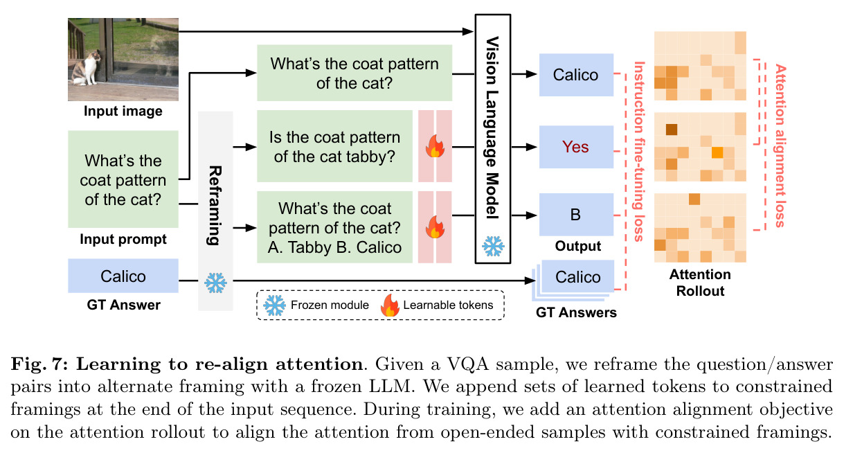 Learning to re-align attention via prompt tuning