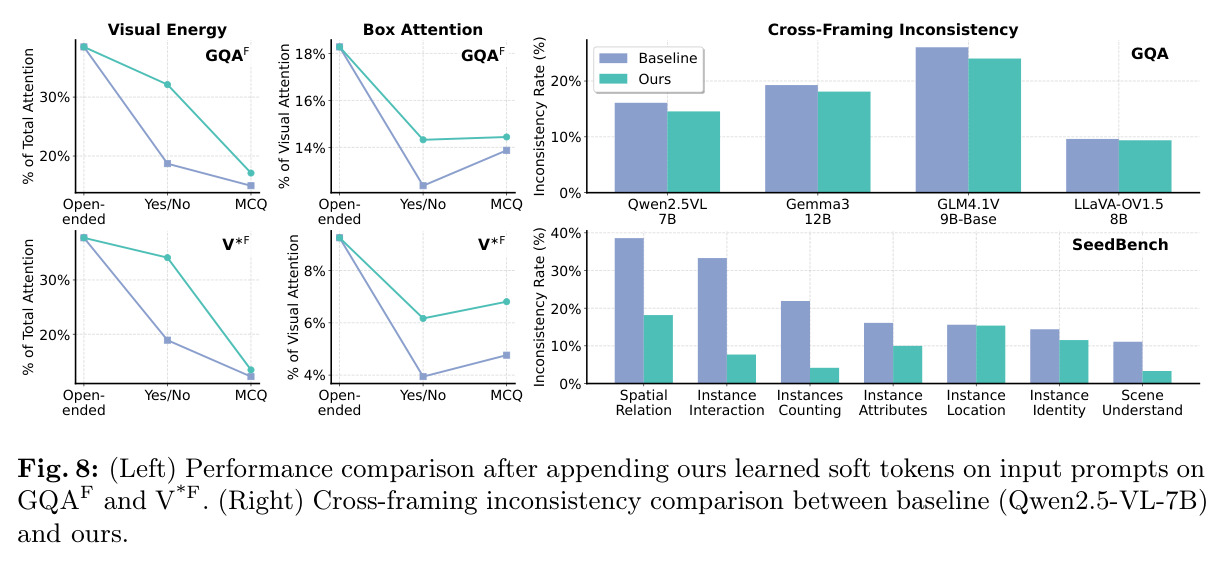 Performance comparison and cross-framing inconsistency comparison