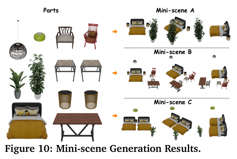 Mini-scene Generation Results.