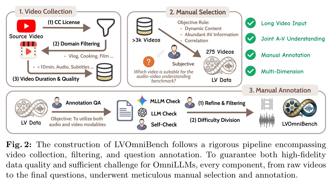 LVOmniBench 构建流程