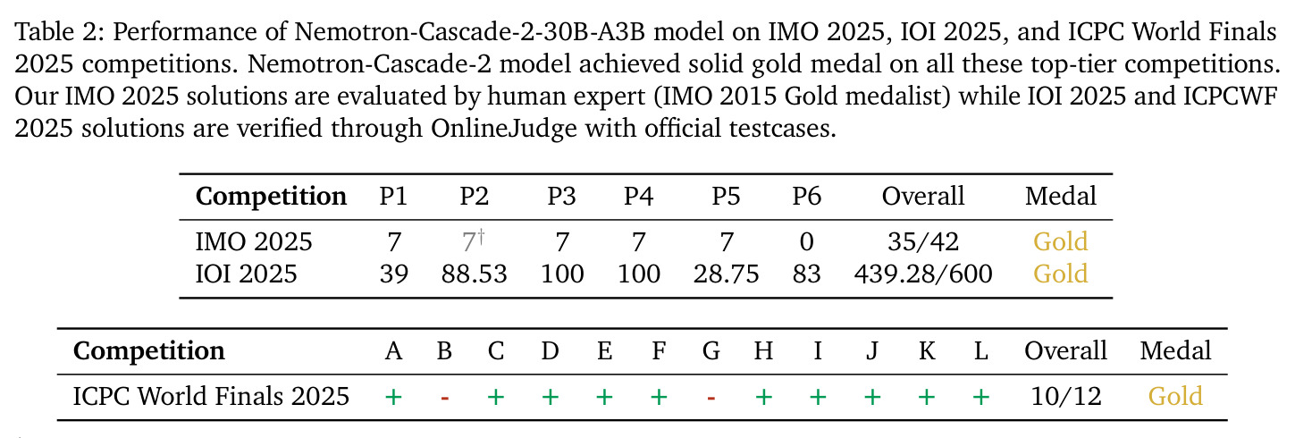 IMO 2025、IOI 2025和ICPC World Finals 2025竞赛成绩