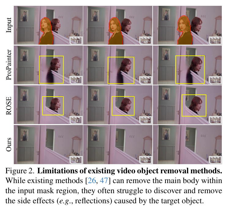Limitations of existing video object removal methods.