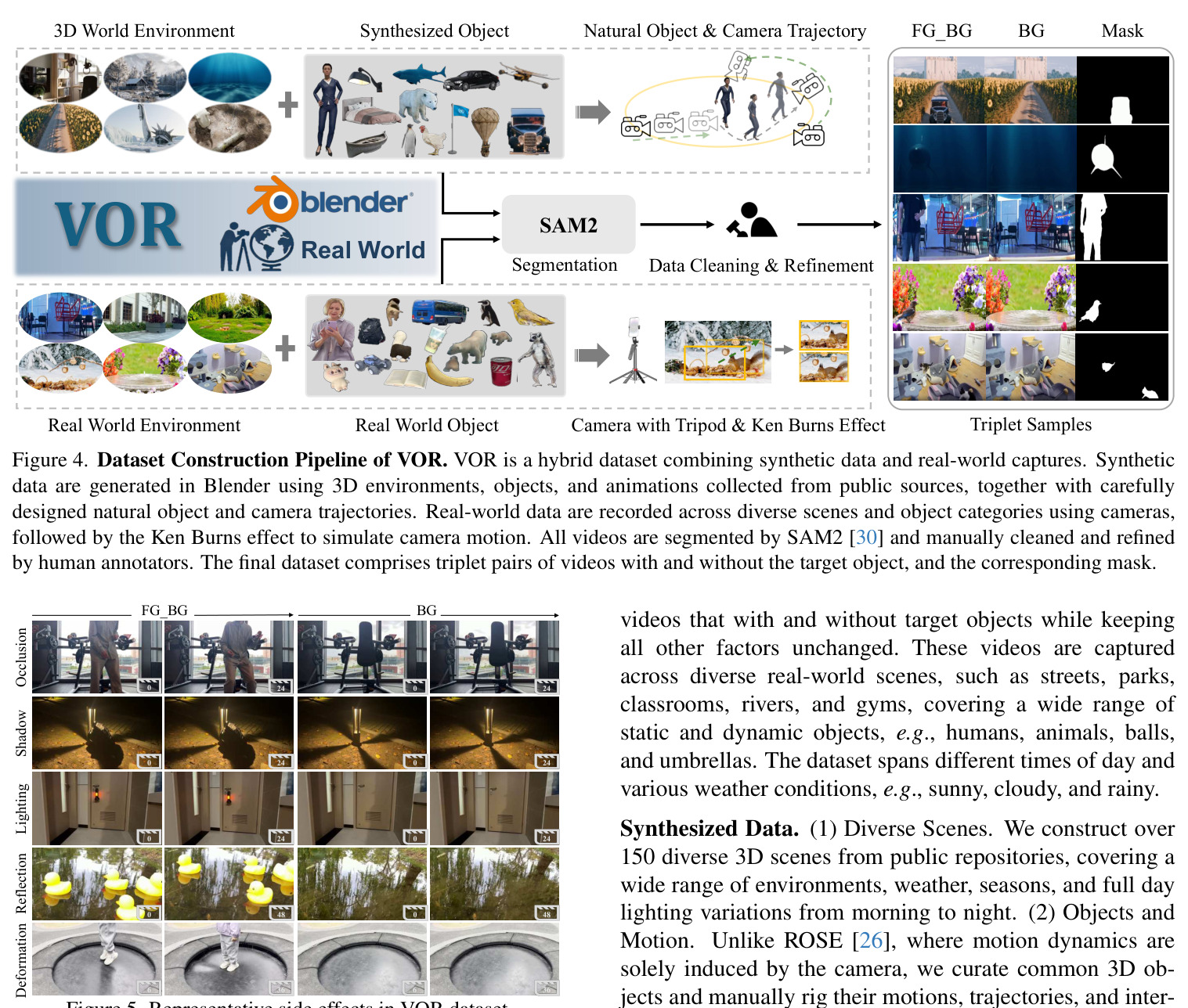 Dataset Construction Pipeline of VOR.