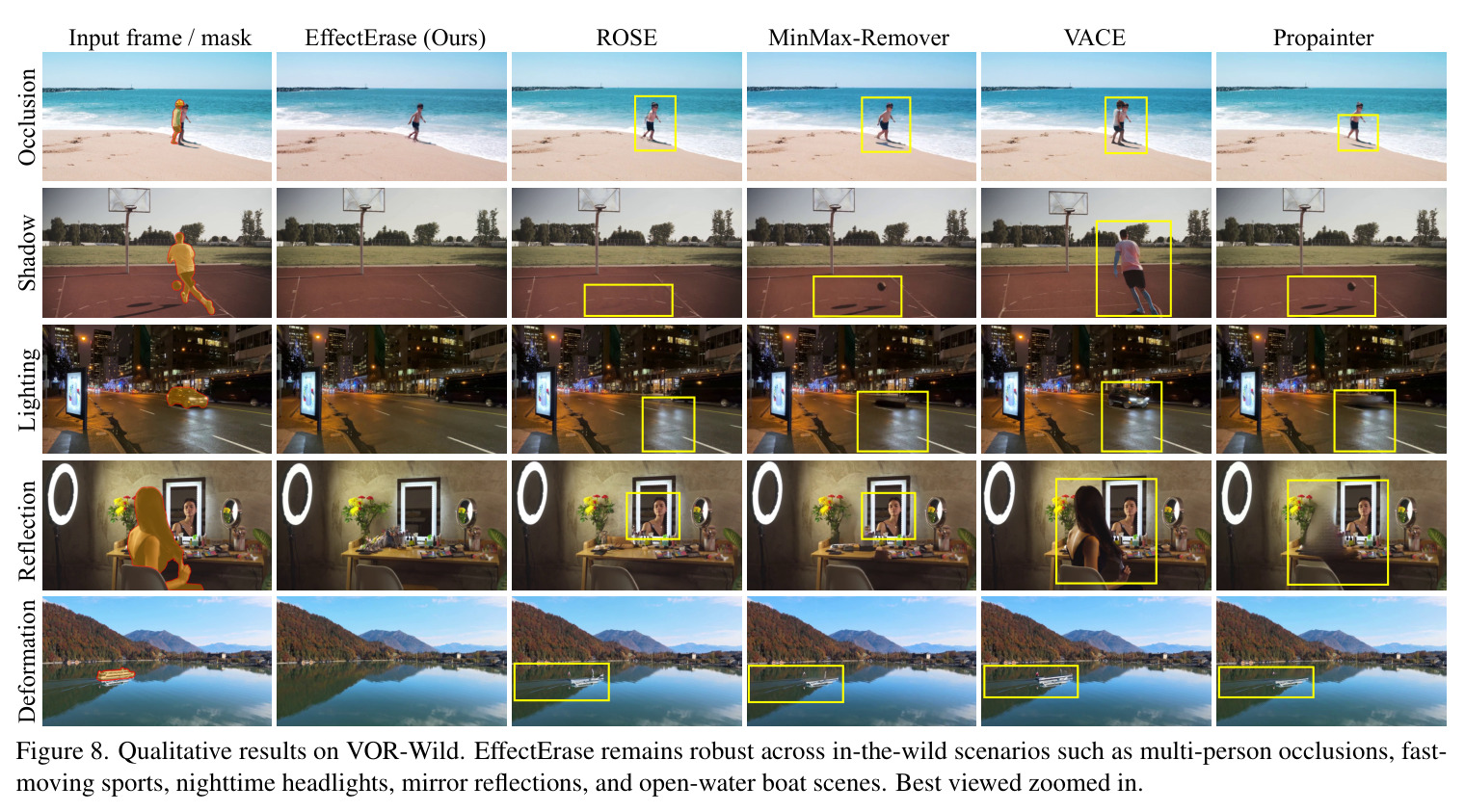 Qualitative results on VOR-Eval.