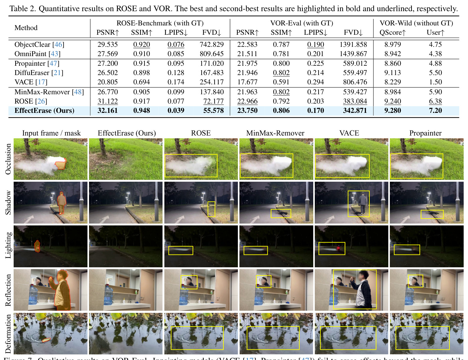 Quantitative results on ROSE and VOR.