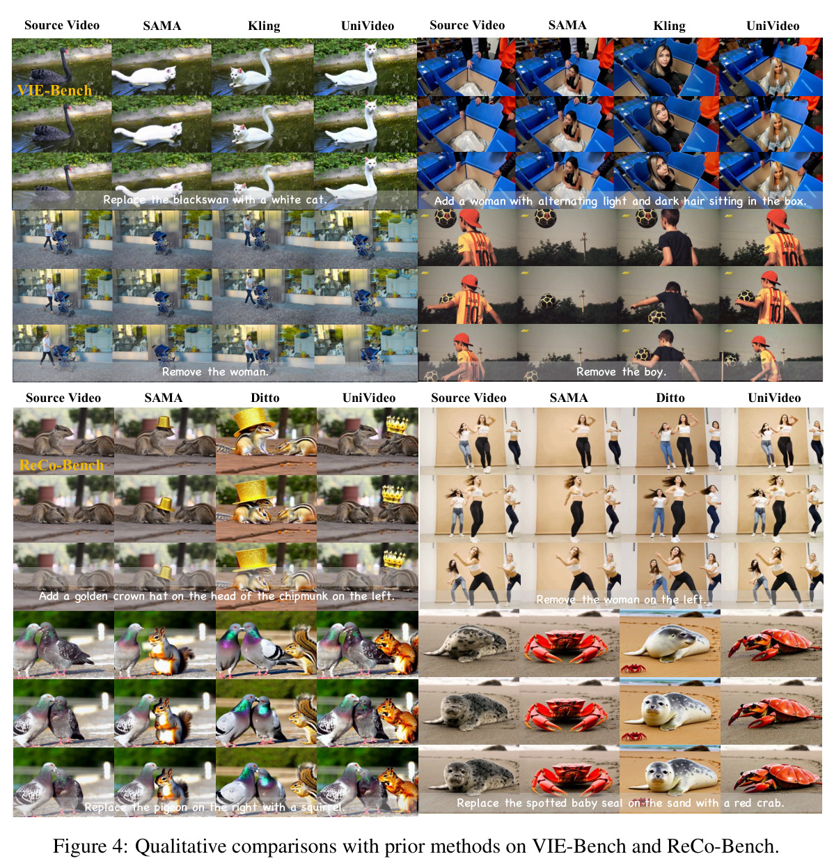 Qualitative comparisons with prior methods on VIE-Bench and ReCo-Bench.