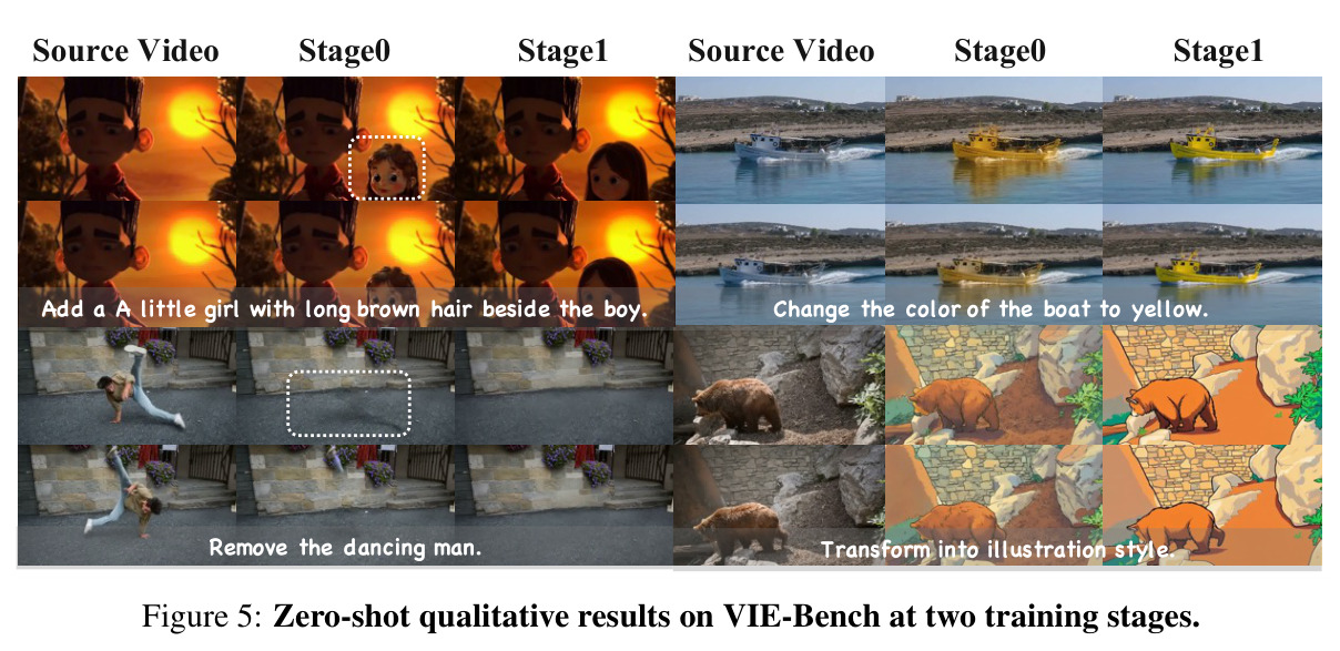 Zero-shot qualitative results on VIE-Bench at two training stages.